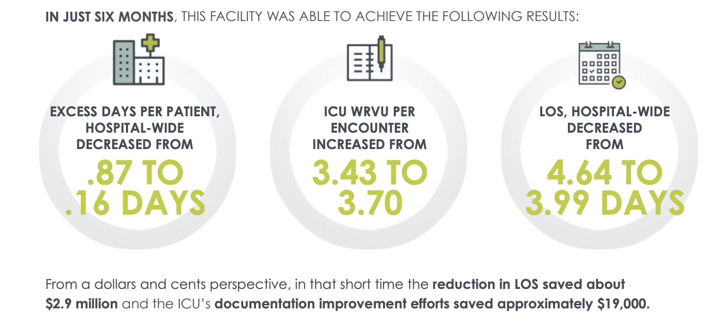 SCP Health - Hospital Medicine Transformation Yields Significant Results Infographic.
