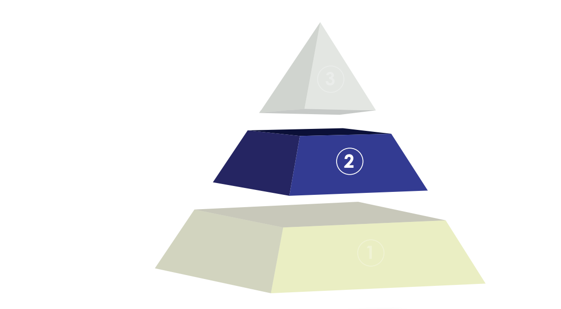 SCP Health - Hospital Medicine Transformation Yields Significant Results: Stage 2 Pyramid.