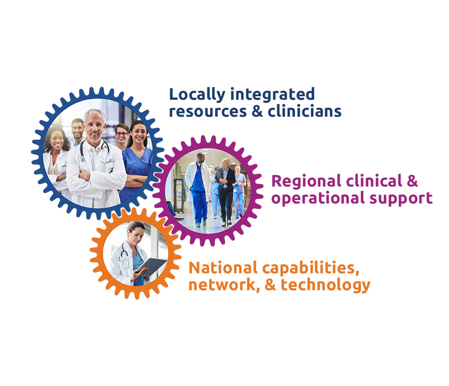 SCP Health - Locally Regional National.