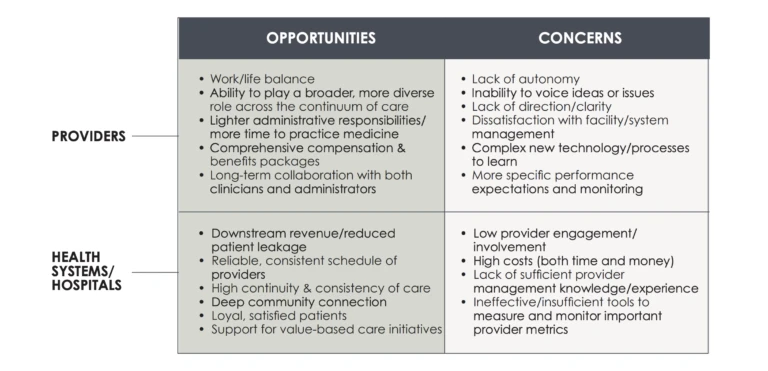 Employed providers