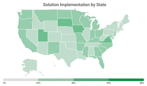 Telehealth Solutions Implementation by State